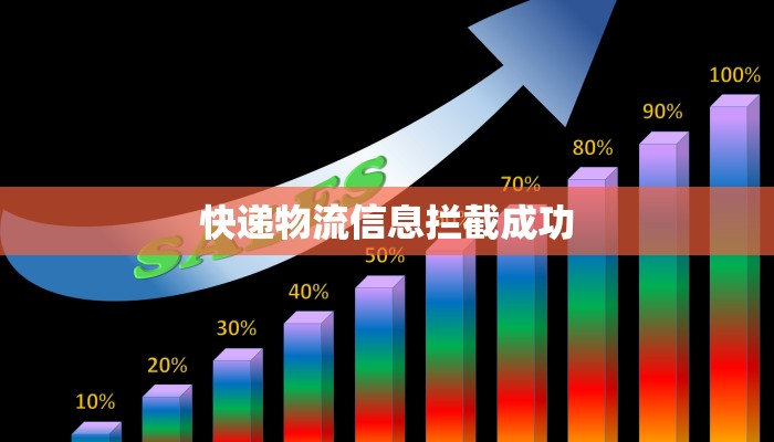 快递物流信息拦截成功